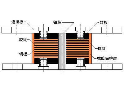 霍邱县抗震支座施工-普通板式橡胶支座厂家